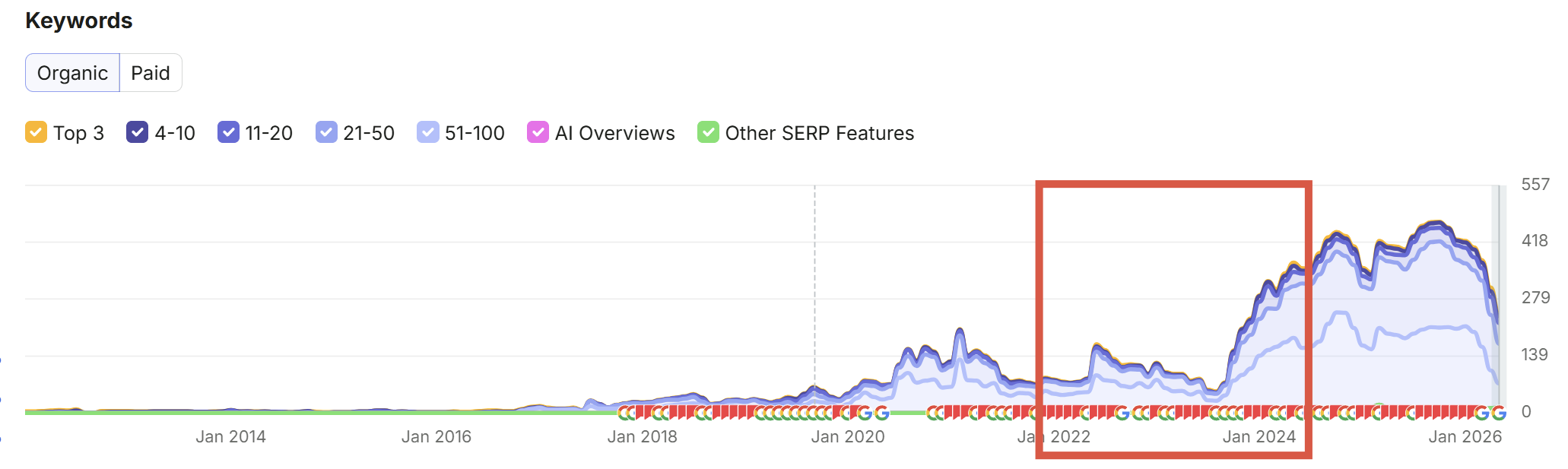stat seo refonte site BTP