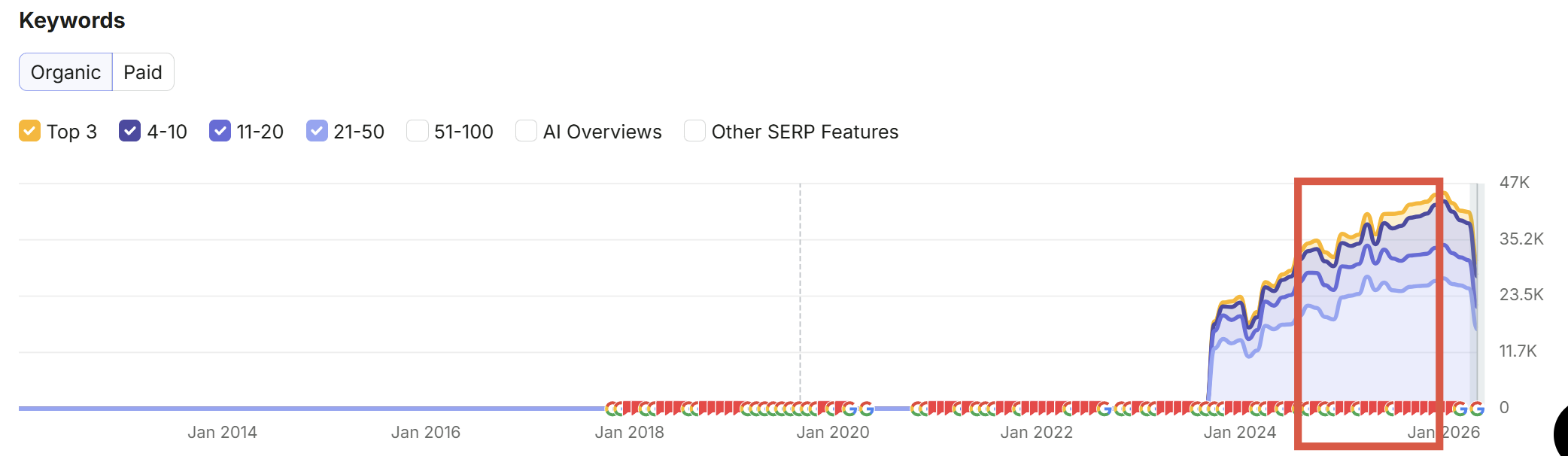 E-commerce retail 1 stat seo retail