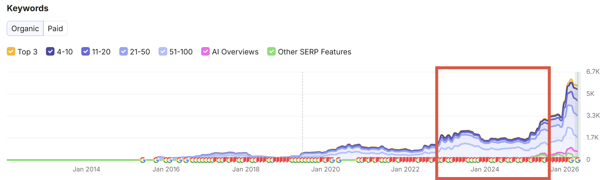 stat seo saas